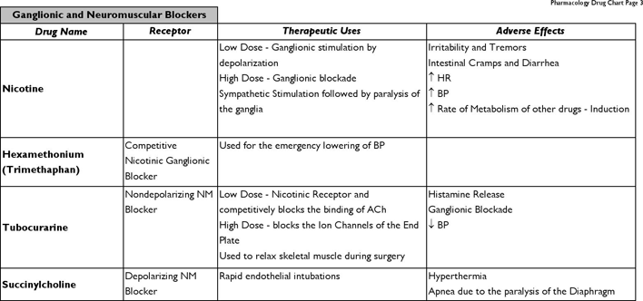 Pharmacology-Drug-Chart-B-W-Version Page 3