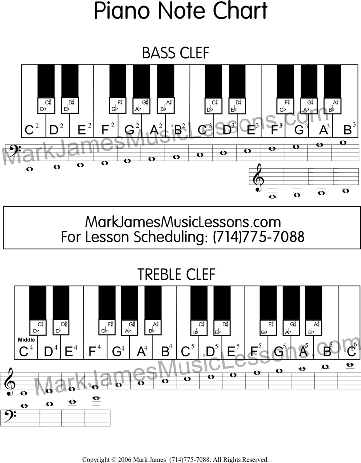 Free Piano Note Chart