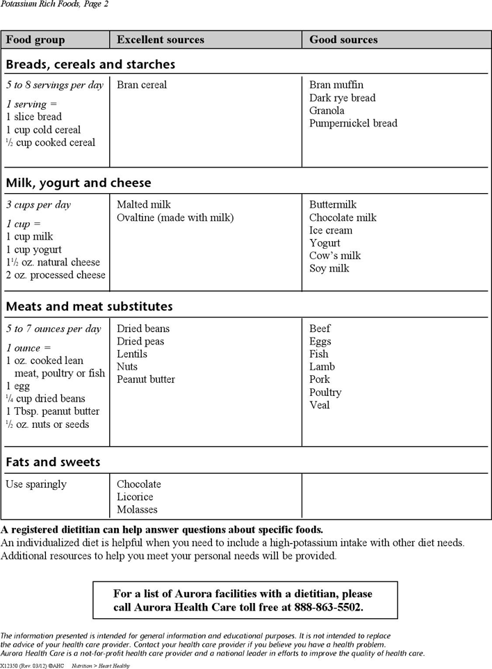Potassium Rich Foods Chart Page 2