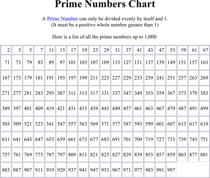 Free Prime Number Chart Doc 42kb 1 Pages