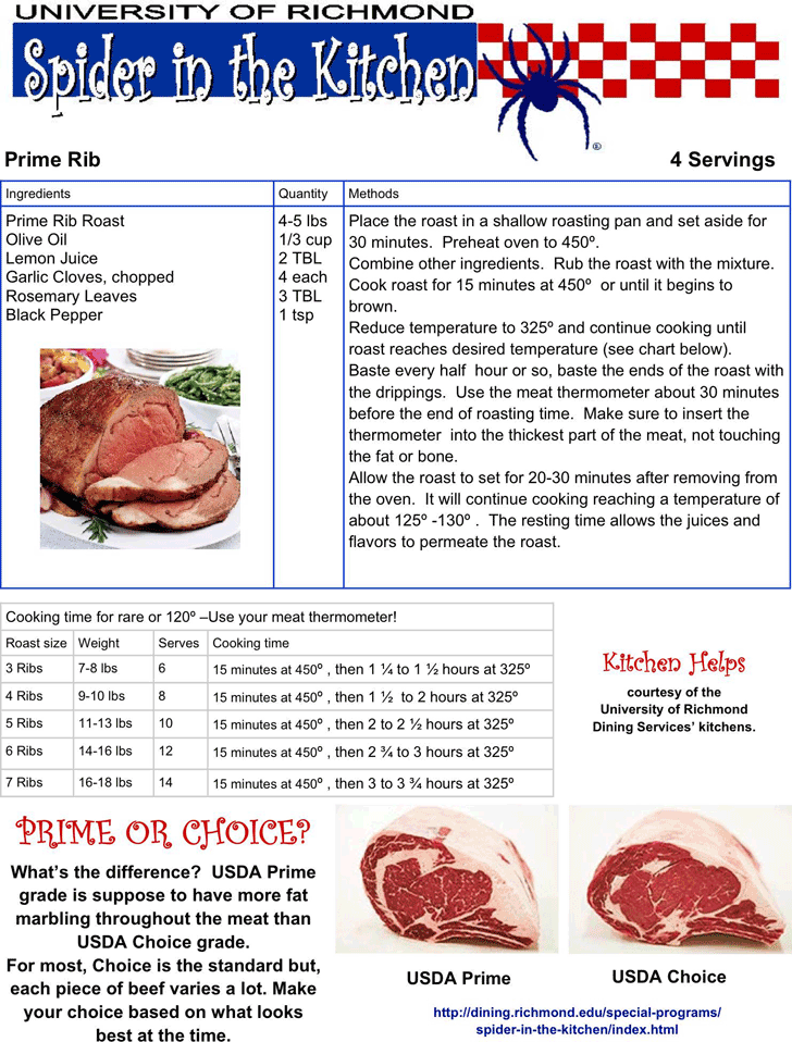 Free Prime Rib Cooking Chart - PDF, 112KB