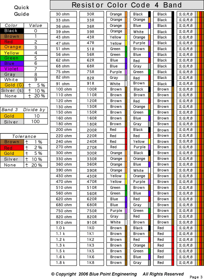 Resistor Color Code Chart 2 Page 3