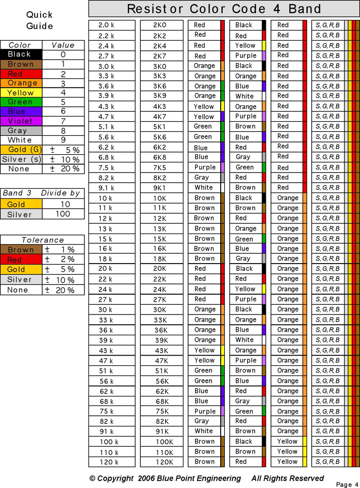 Resistor Color Code Chart 2. Resistor Color Code Chart 2 Page 4. 