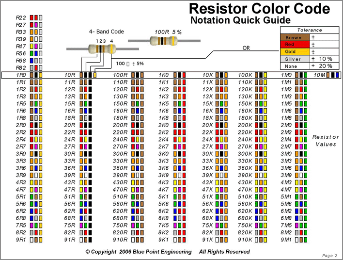 Resistor Color Code Chart 3 Page 2