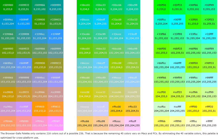 RGB HTML Color Codes Page 2