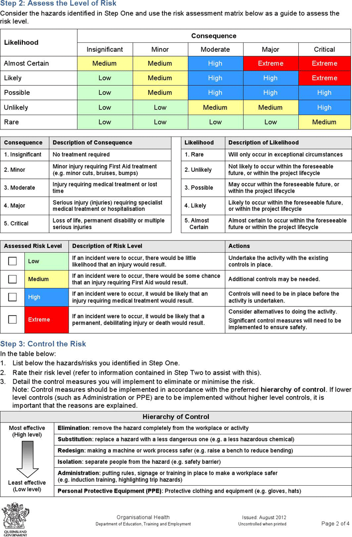 Risk Assessment Template 4 Page 2