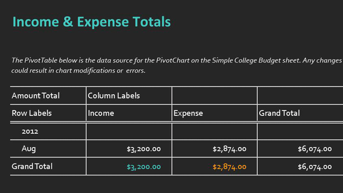 Simple College Budget Page 2