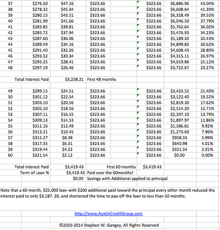 Simple Interest Loan Calculator Page 2