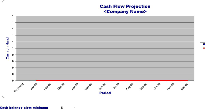 Small Business Cash Flow Projection Page 2