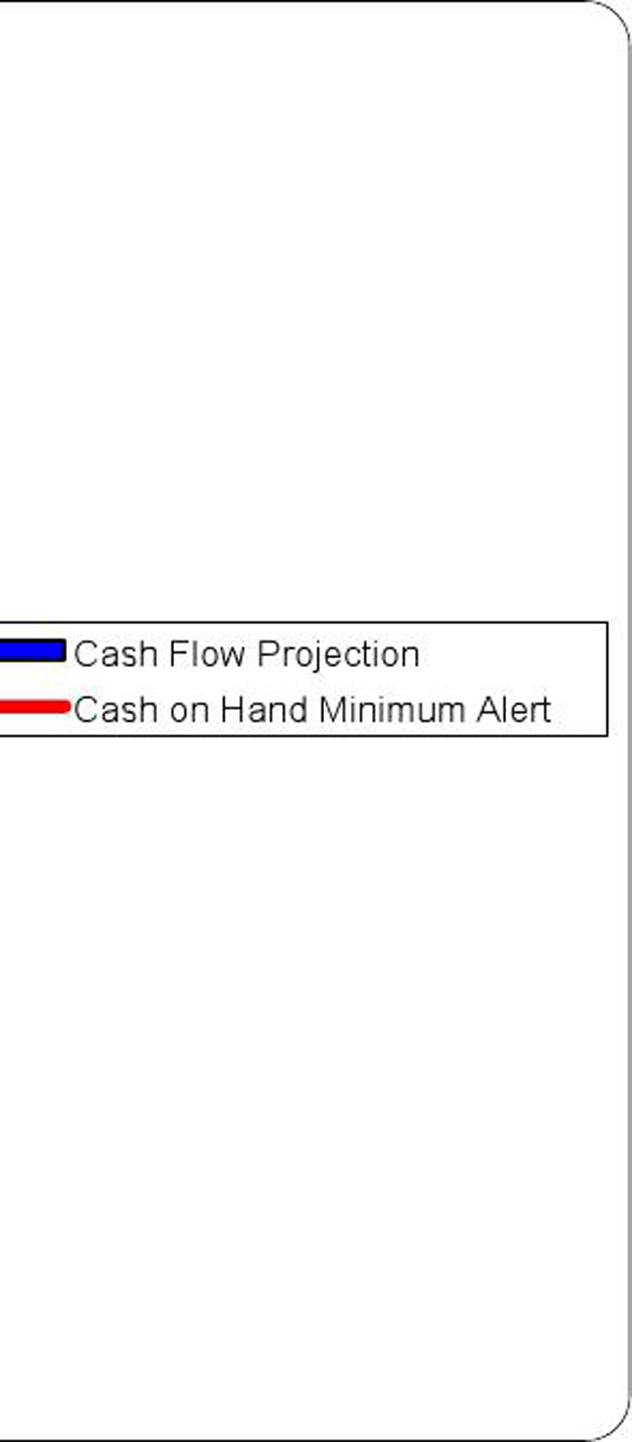 Small Business Cash Flow Projection Page 3