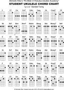 Ukulele Chord Chart