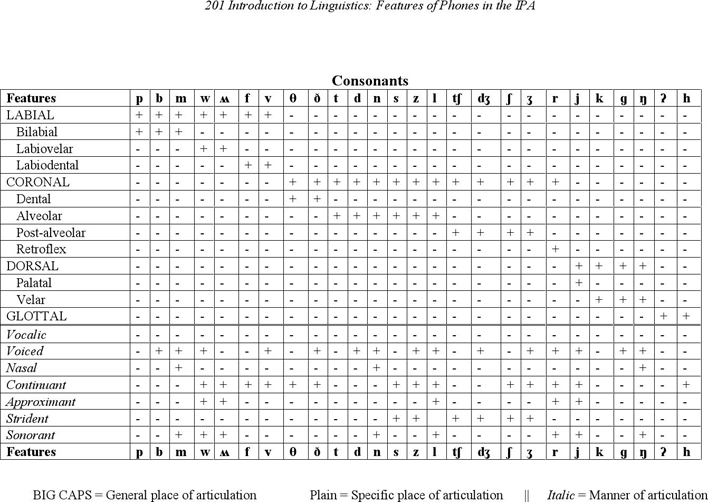 The International Phonetic Alphabet Page 2
