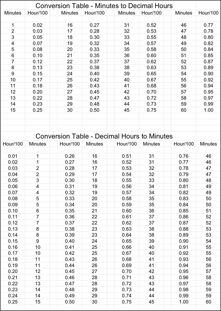 Time Conversion Chart 1
