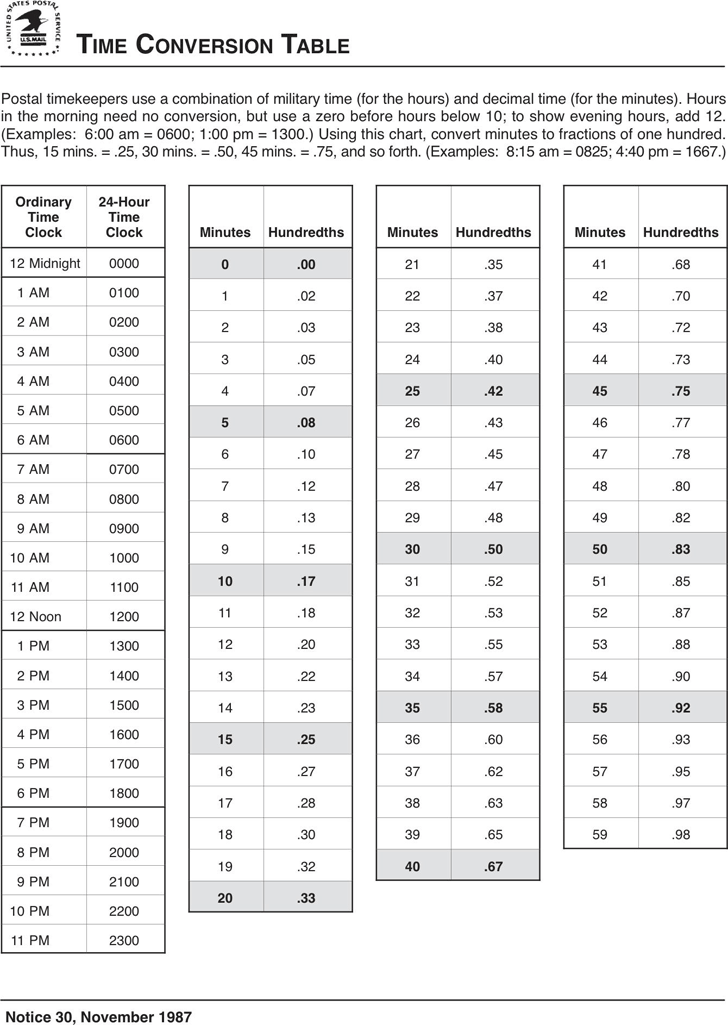 Time Conversion Chart 2