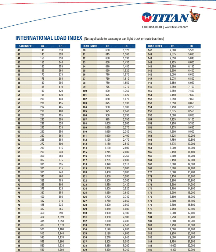 Tire Conversions And Load Ratings Page 2