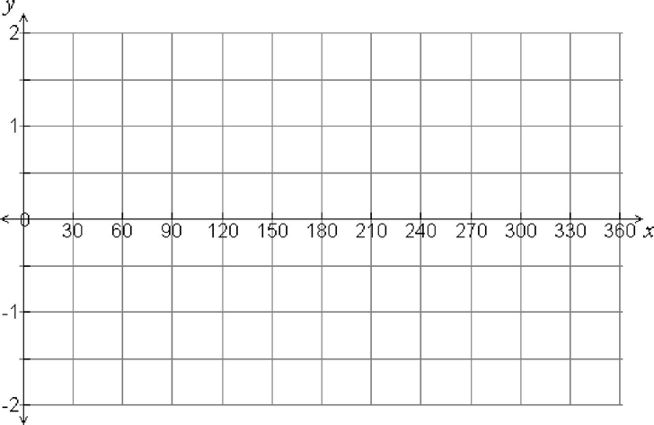 Trig Graph Paper 1