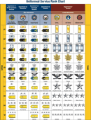 Army Rank Chart