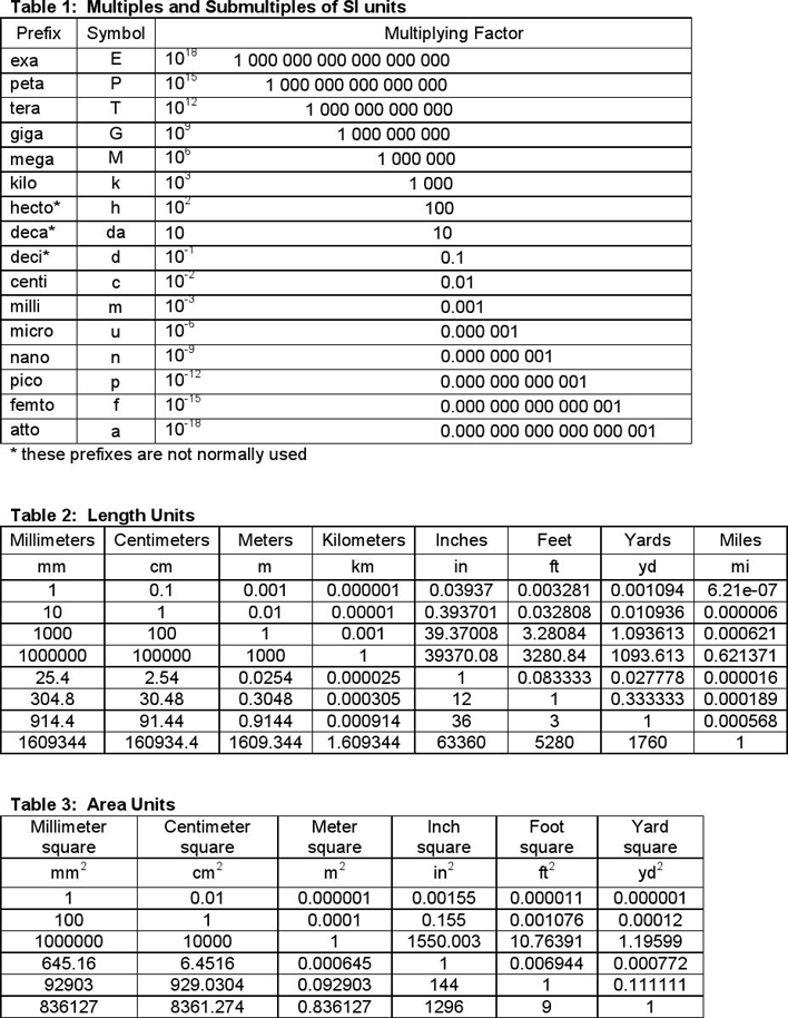 Units Conversion Tables Page 2