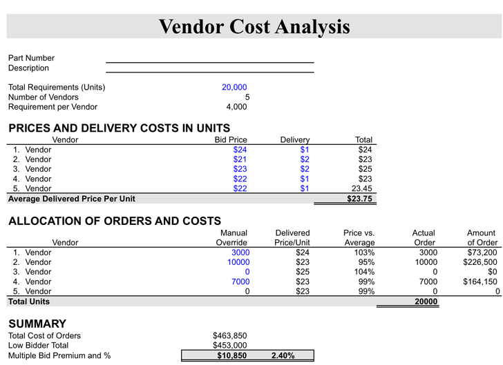 Vendor Cost Analysis Sample