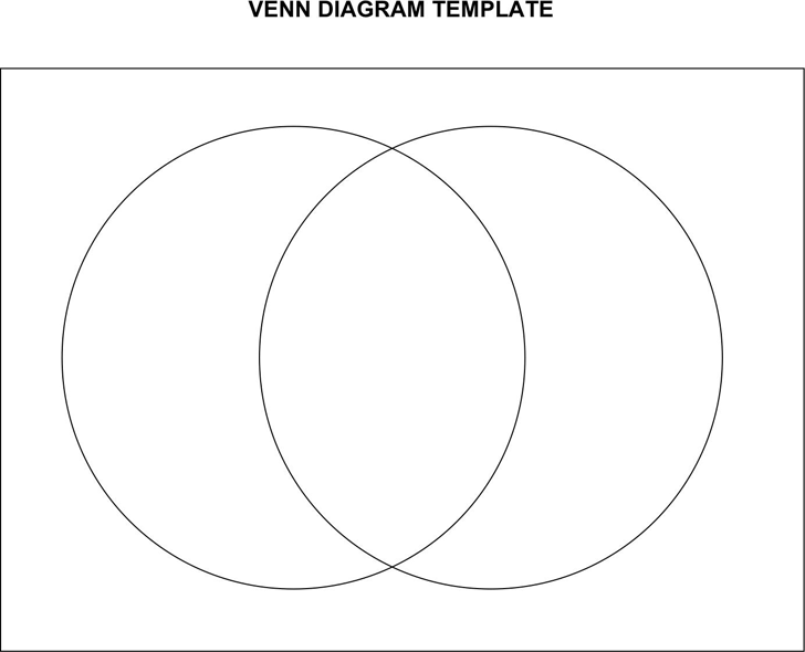 free venn diagram template doc 24kb 1 page s