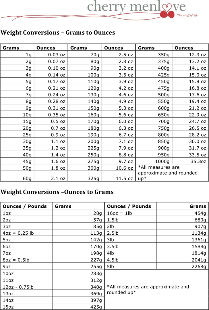 Pounds To Grams Conversion Chart.