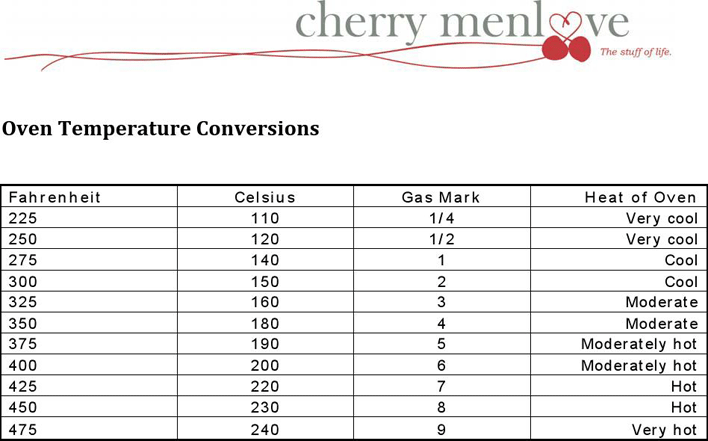 Weight Conversion Chart Page 2
